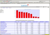 Webstatistik